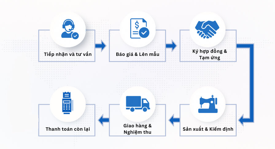 Quy trình đặt may chuyên nghiệp tại Thái Hà