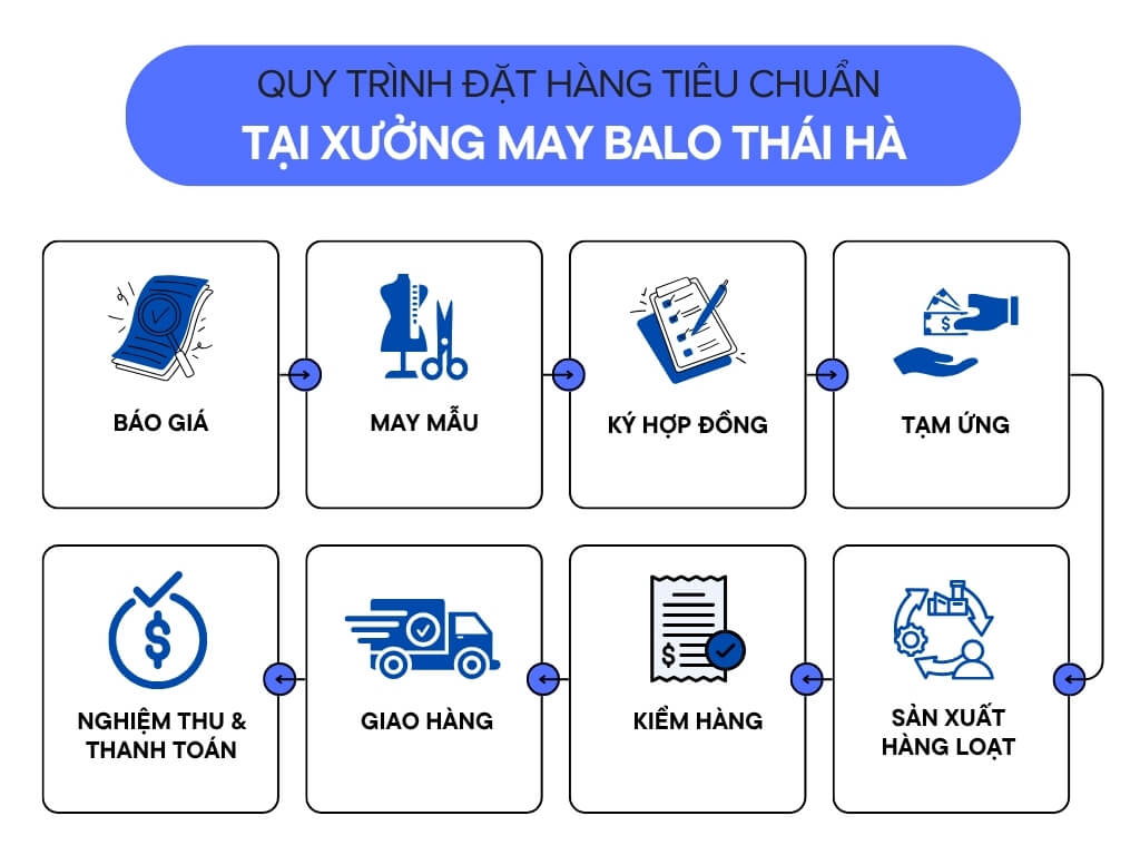 Quy trình đặt may balo tại Thái Hà