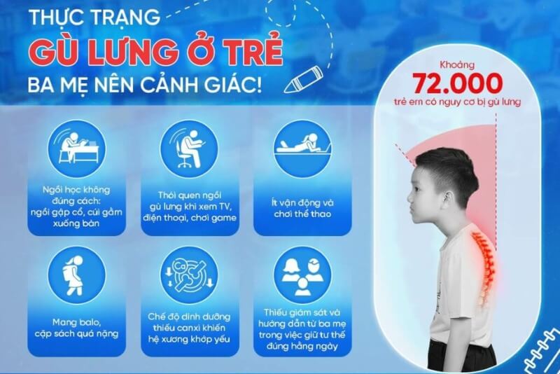 Thực trạng gù lưng học đường và vai trò của balo phù hợp