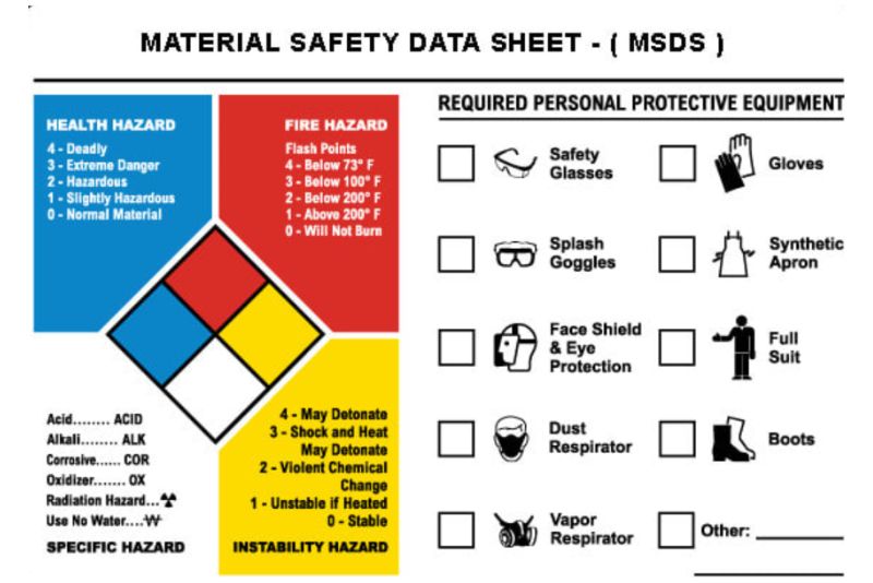 MSDS là gì trong may mặc?