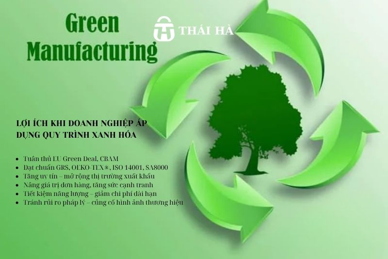 Lợi ích khi doanh nghiệp áp dụng quy trình xanh hóa
