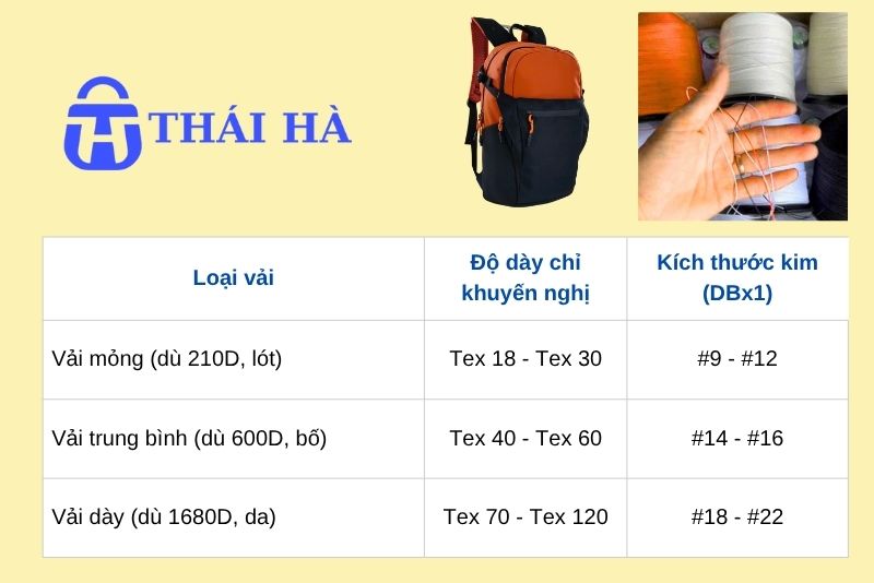 Bảng sự phù hợp của chỉ kim và vải trong may mặc