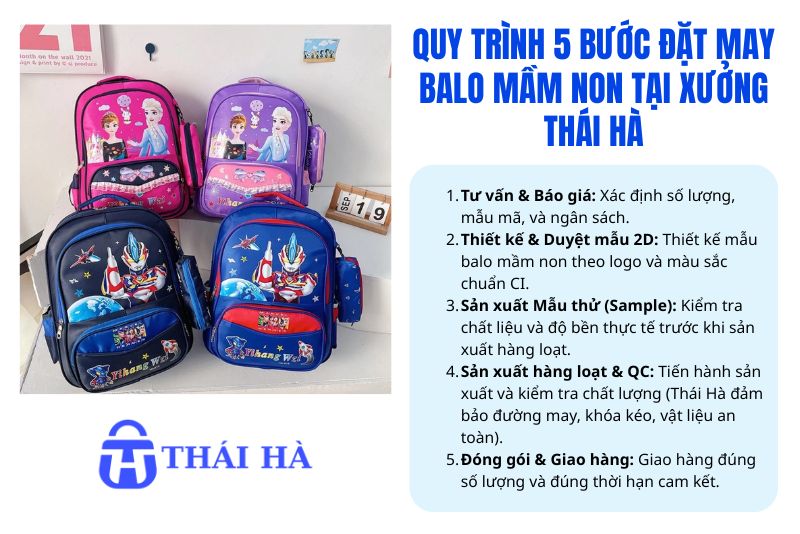 Các bước đăt balo mầm non tại Xưởng may balo, túi xách Thái Hà