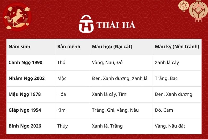 Bảng tổng hợp các màu hợp tuổi Ngọ theo năm sinh