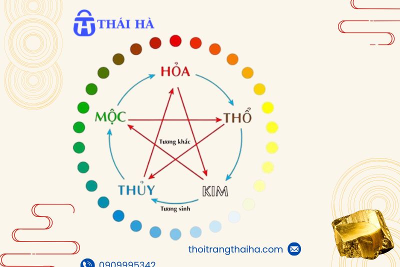 Hạn chế các màu sắc mệnh Kim 