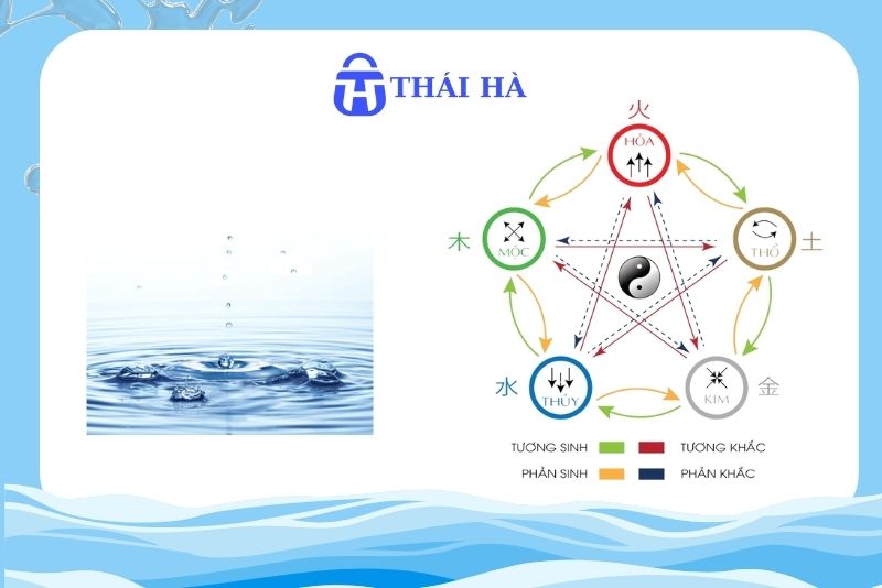 Tổng quan mệnh thuỷ năm 2026