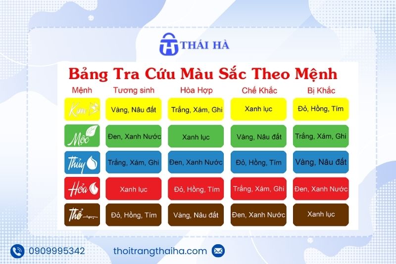 Bảng màu may balo phong thuỷ cho từng bản mệnh