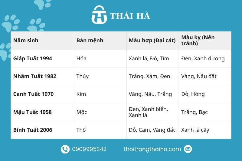 Bảng tỗng hợp các tuổi Tuất năm 2026 hợp màu gì