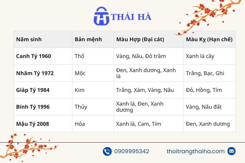 Bảng tổng hợp màu sắc hơp tưởi Tý trong ngũ hành