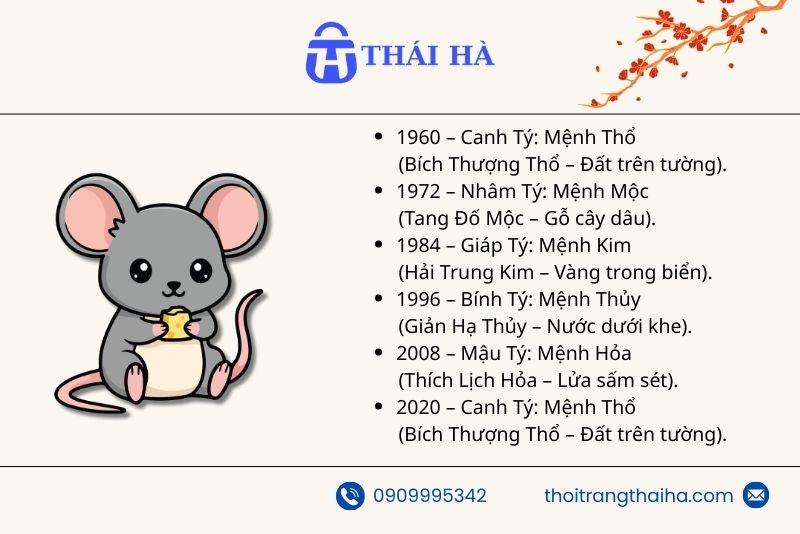 Các mệnh tuổi Tý trong ngũ hành