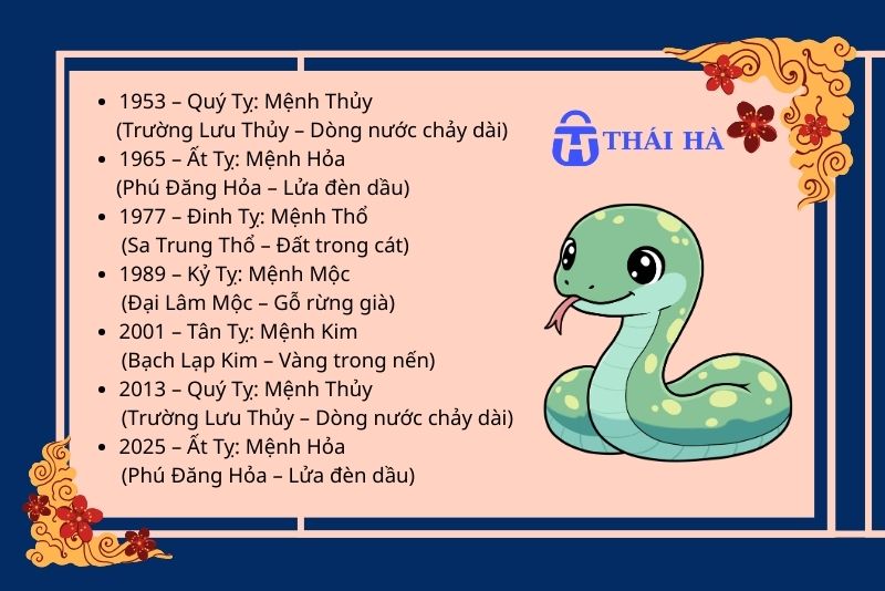 Tuổi Tỵ thuộc các mệnh nào trong Ngũ hành
