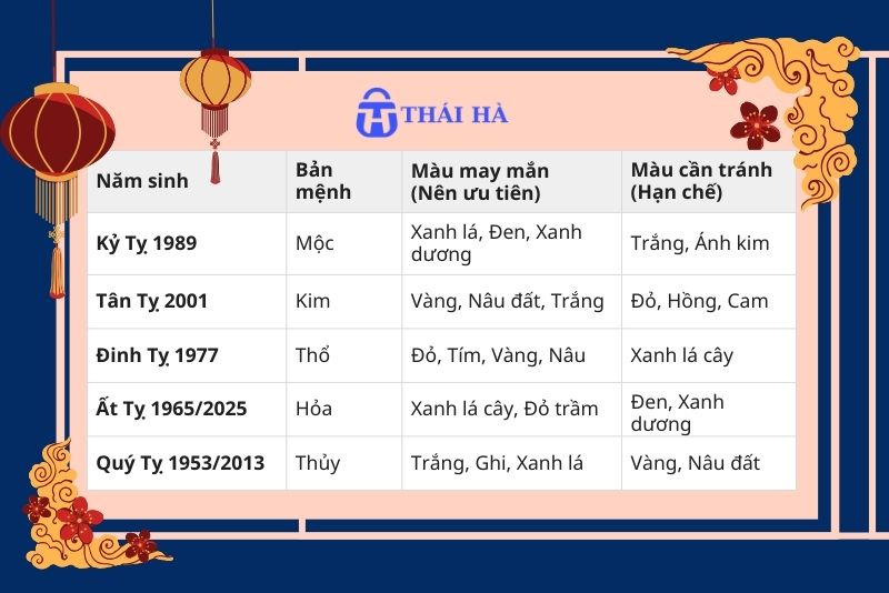 Bảng tổng hợp các màu hợp tuổi Tỵ