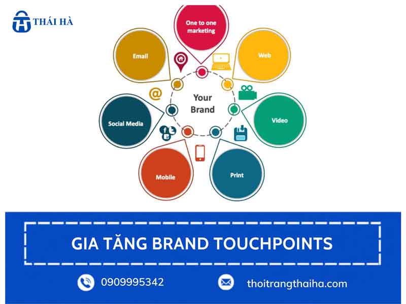 Khái niệm & Cơ chế gia tăng Brand Touchpoints từ Balo Quà Tặng